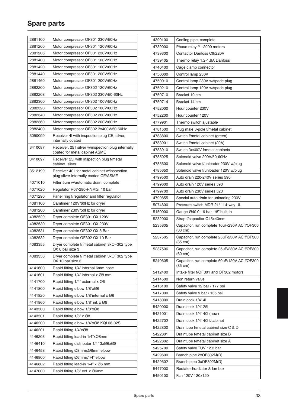 Spare parts | JUN-AIR OF300 series [cabinet] User Manual | Page 33 / 48
