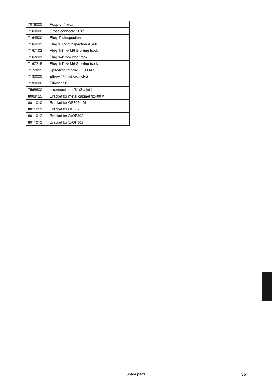 JUN-AIR OF300 series [cabinet] User Manual | Page 35 / 48