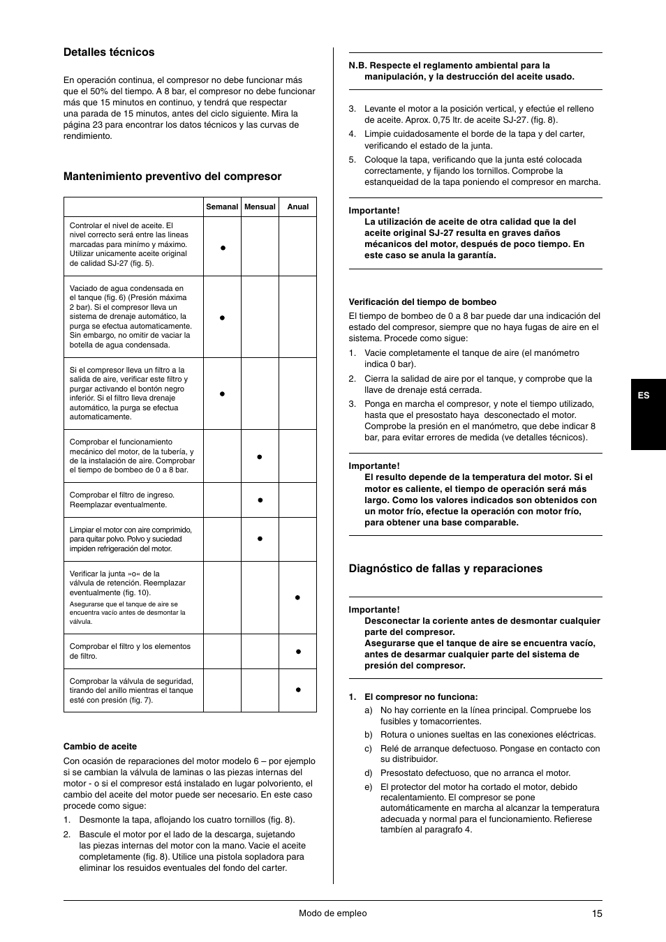 Mantenimiento preventivo del compresor, Diagnóstico de fallas y reparaciones, Detalles técnicos | JUN-AIR 3 series User Manual | Page 15 / 52
