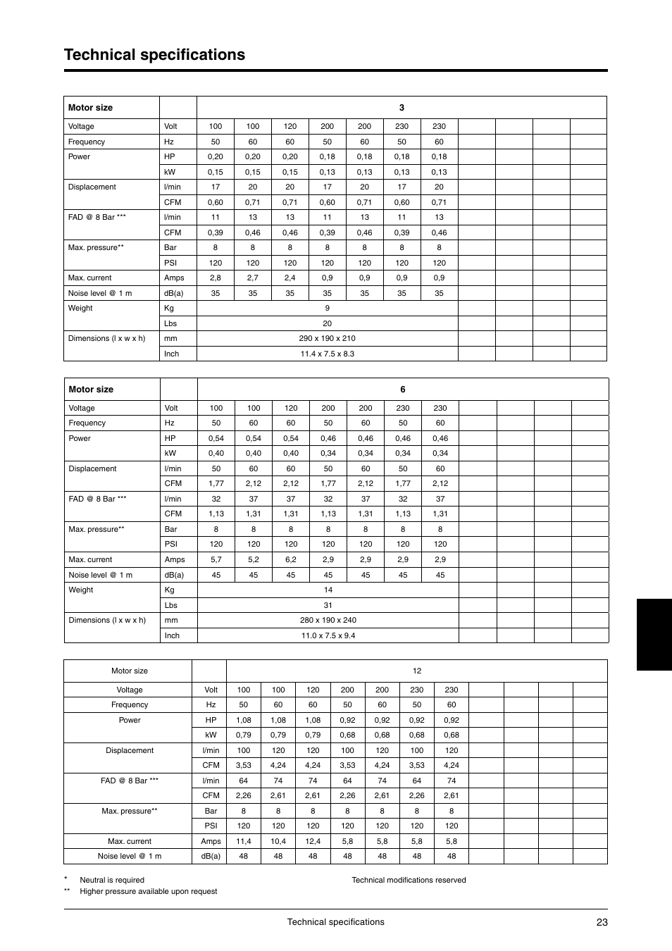 Technical specifications | JUN-AIR 3 series User Manual | Page 23 / 52
