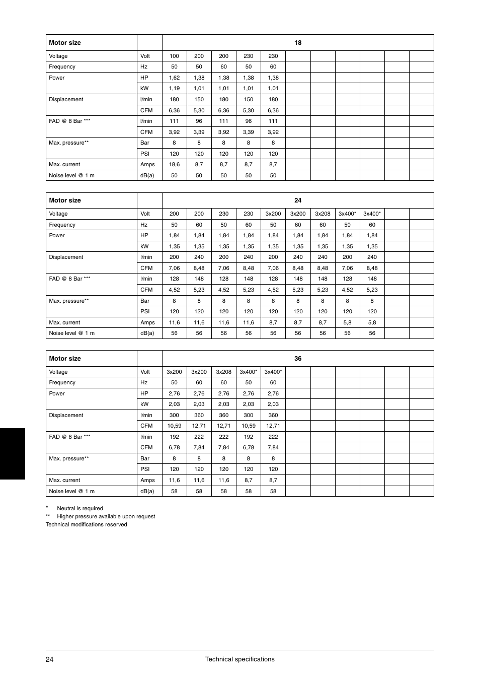 JUN-AIR 3 series User Manual | Page 24 / 52