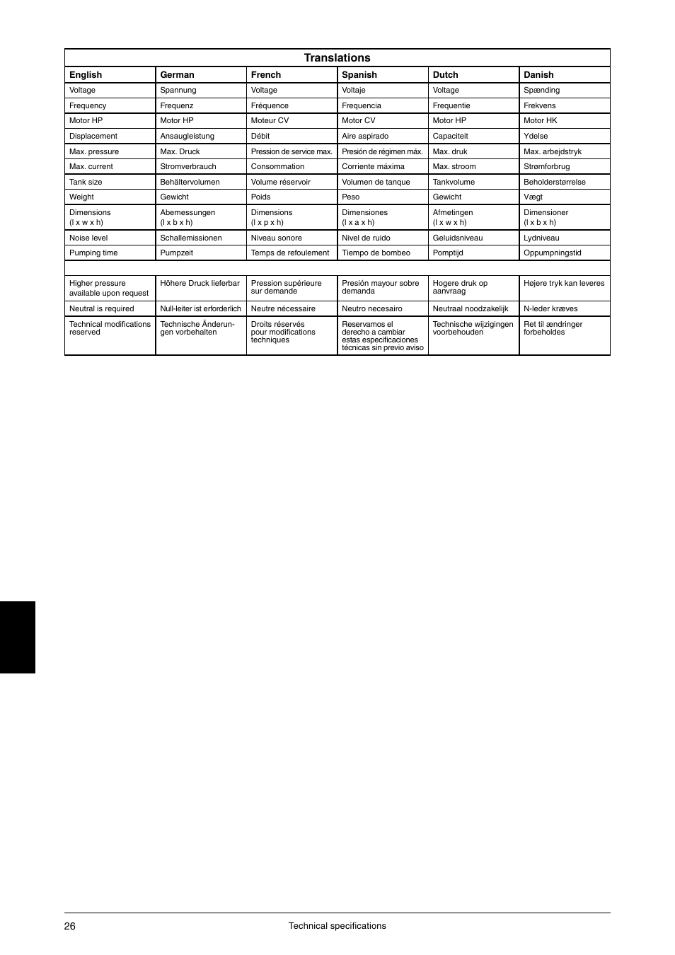 Translations | JUN-AIR 3 series User Manual | Page 26 / 52