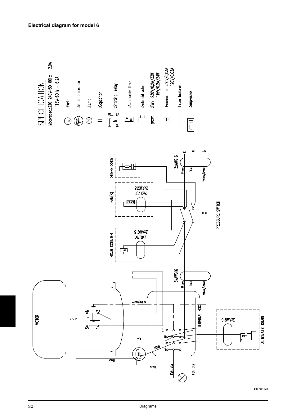 JUN-AIR 3 series User Manual | Page 30 / 52