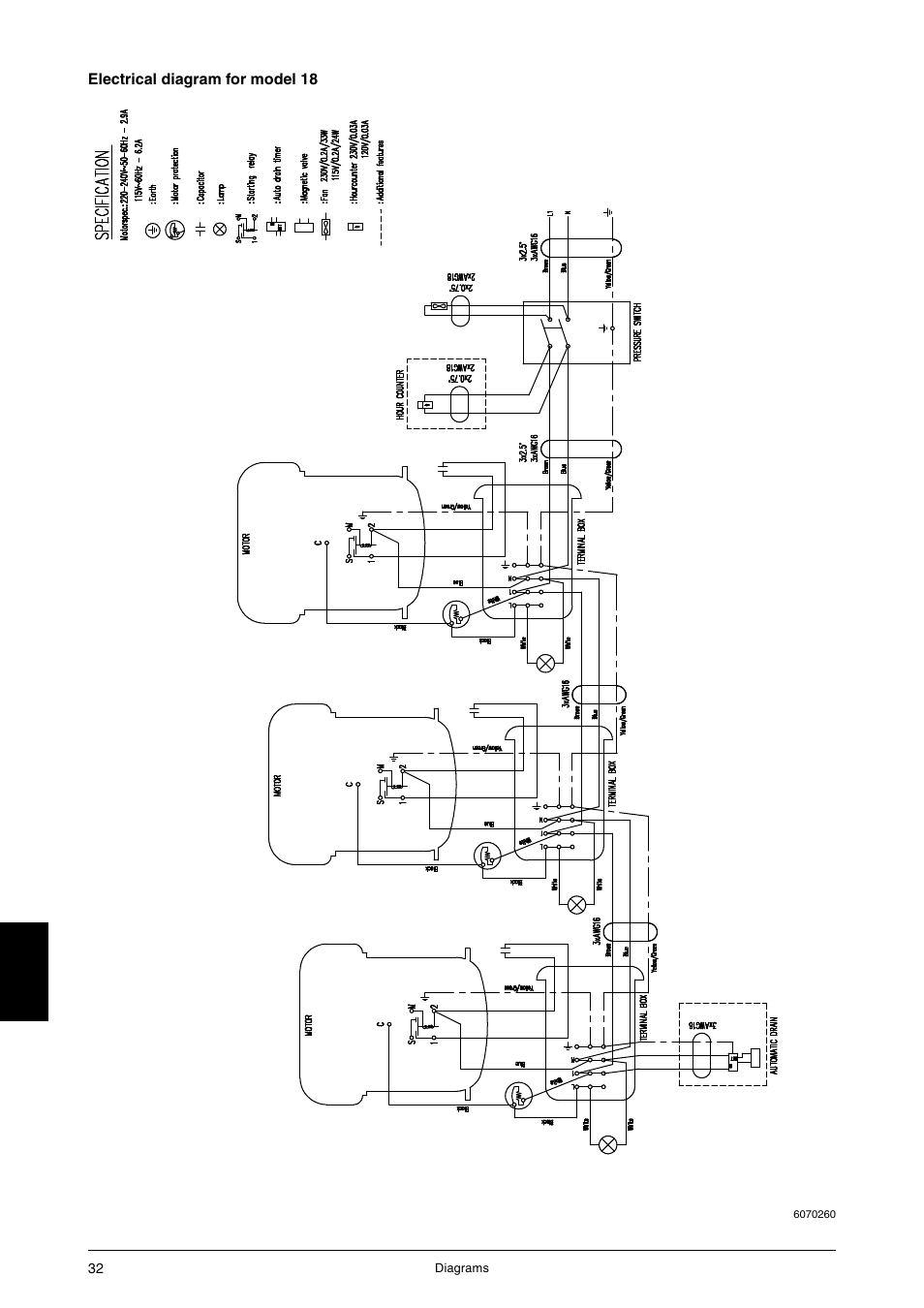 JUN-AIR 3 series User Manual | Page 32 / 52