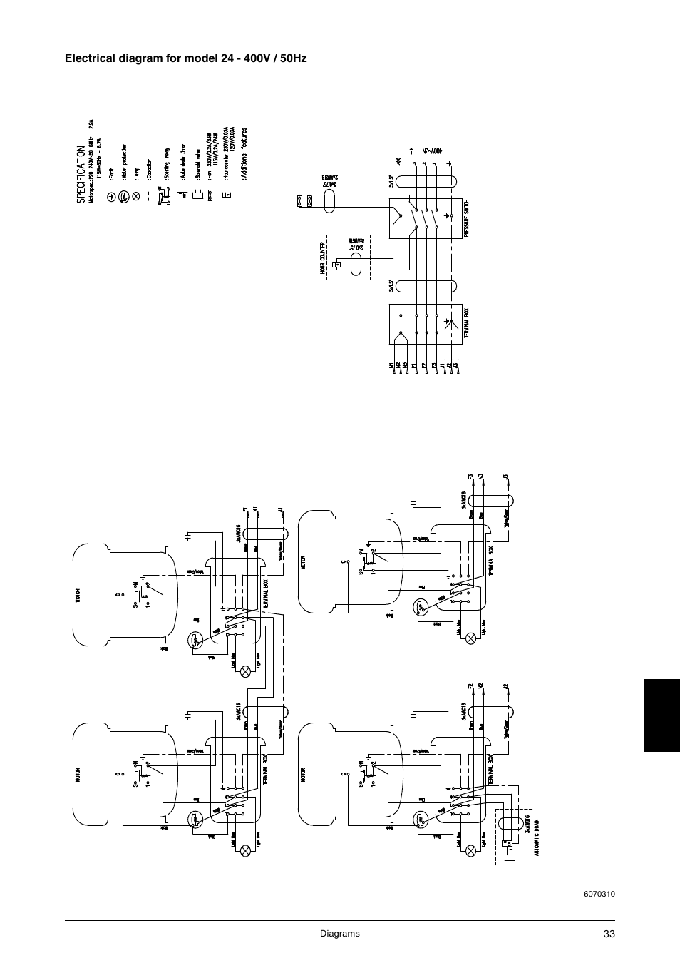 JUN-AIR 3 series User Manual | Page 33 / 52