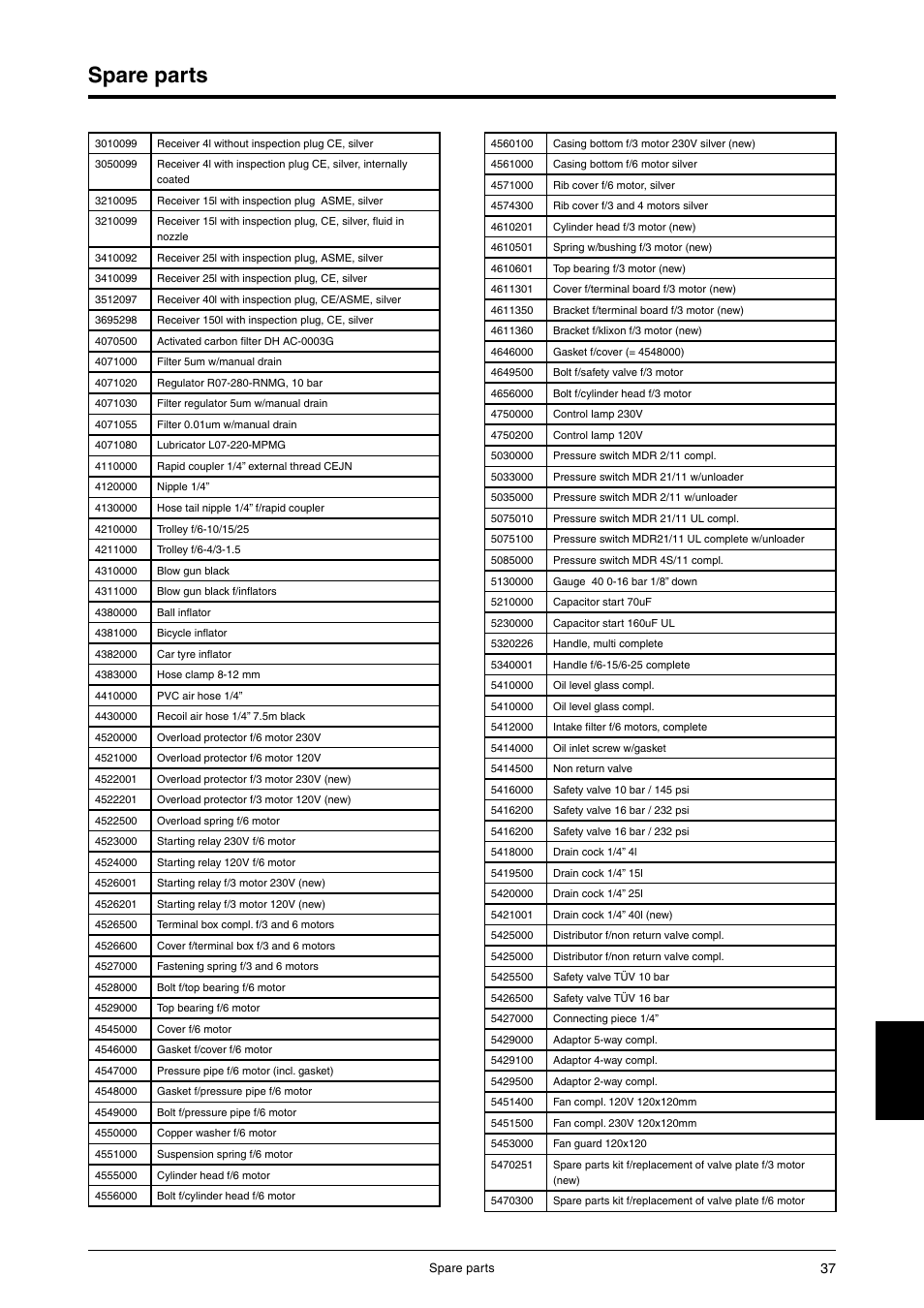Spare parts | JUN-AIR 3 series User Manual | Page 37 / 52