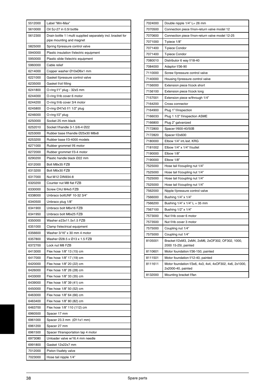 JUN-AIR 3 series User Manual | Page 38 / 52