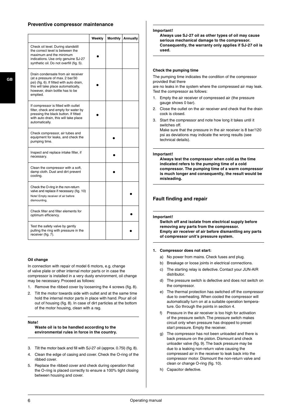 Preventive compressor maintenance, Fault finding and repair | JUN-AIR 3 series User Manual | Page 6 / 52