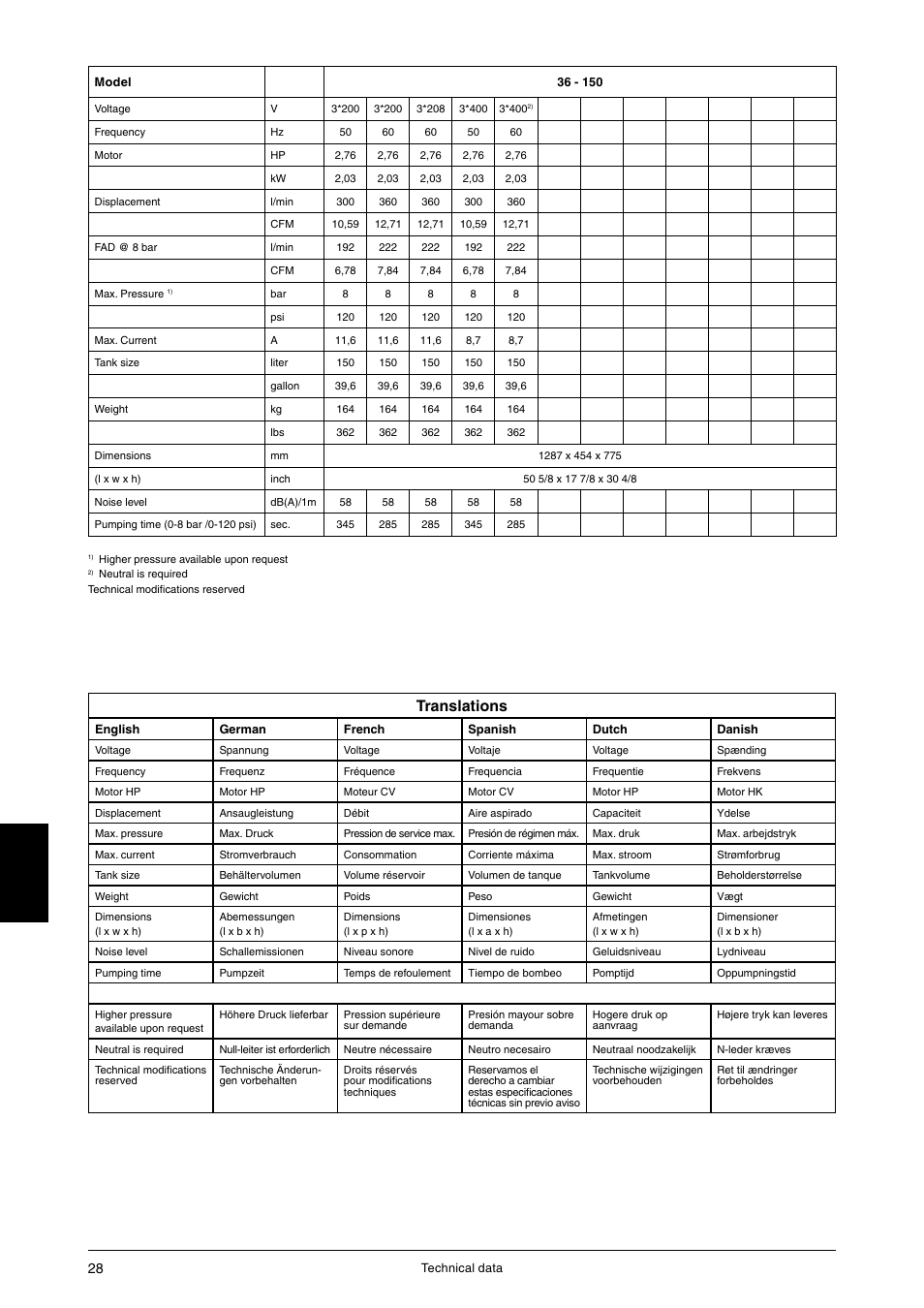 Translations | JUN-AIR 3 series User Manual | Page 28 / 56