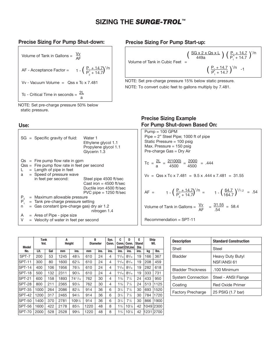 Sizing the surge-trol, Precise sizing for pump start-up, Precise sizing for pump shut-down | Precise sizing example for pump shut-down based on | Amtrol SPT-28 User Manual | Page 3 / 4