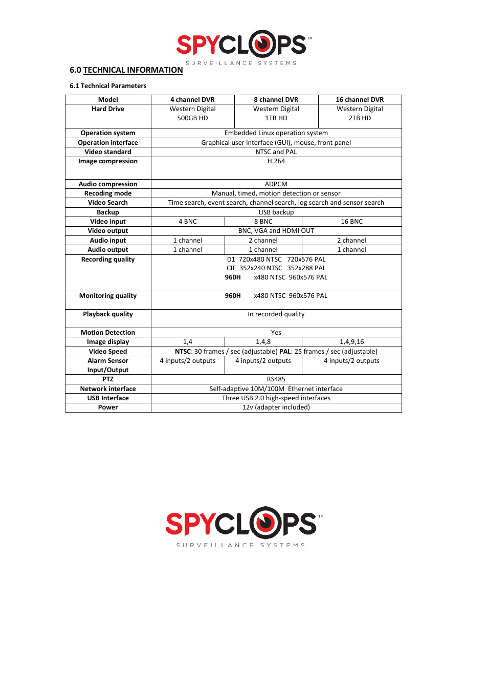 Spyclops SPY-DVR4960 User Manual User Manual | Page 18 / 18