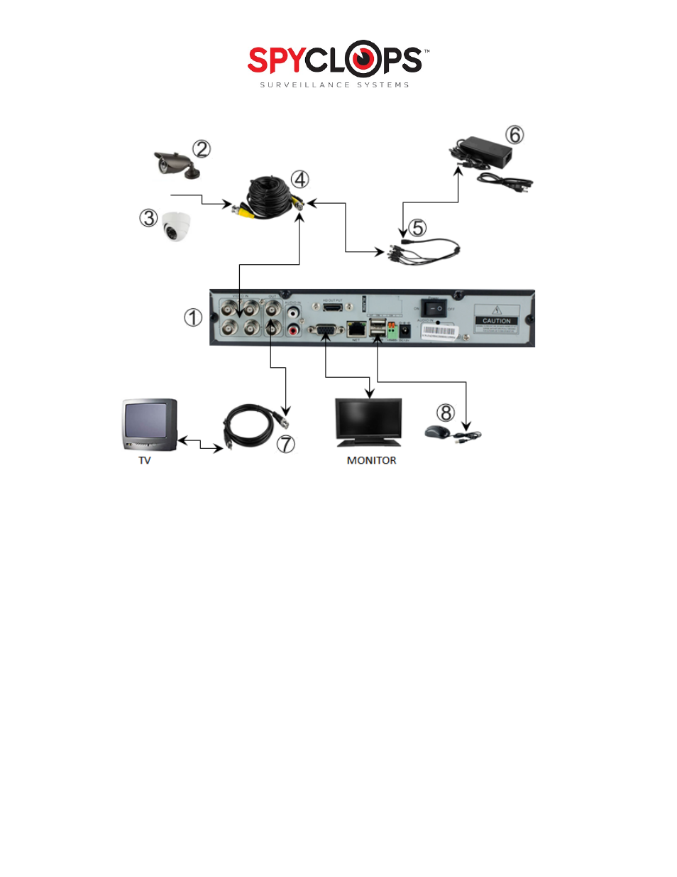 Spyclops SPY-DVR Kit (ALL KITS) User Manual User Manual | Page 2 / 16