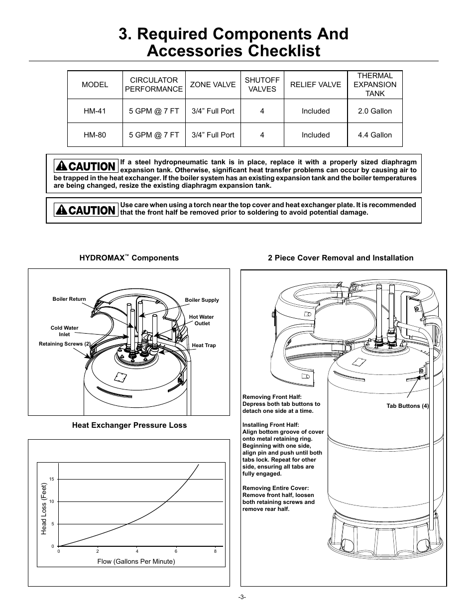 Required components and accessories checklist | Amtrol HYDROMAX HM-41L User Manual | Page 3 / 12