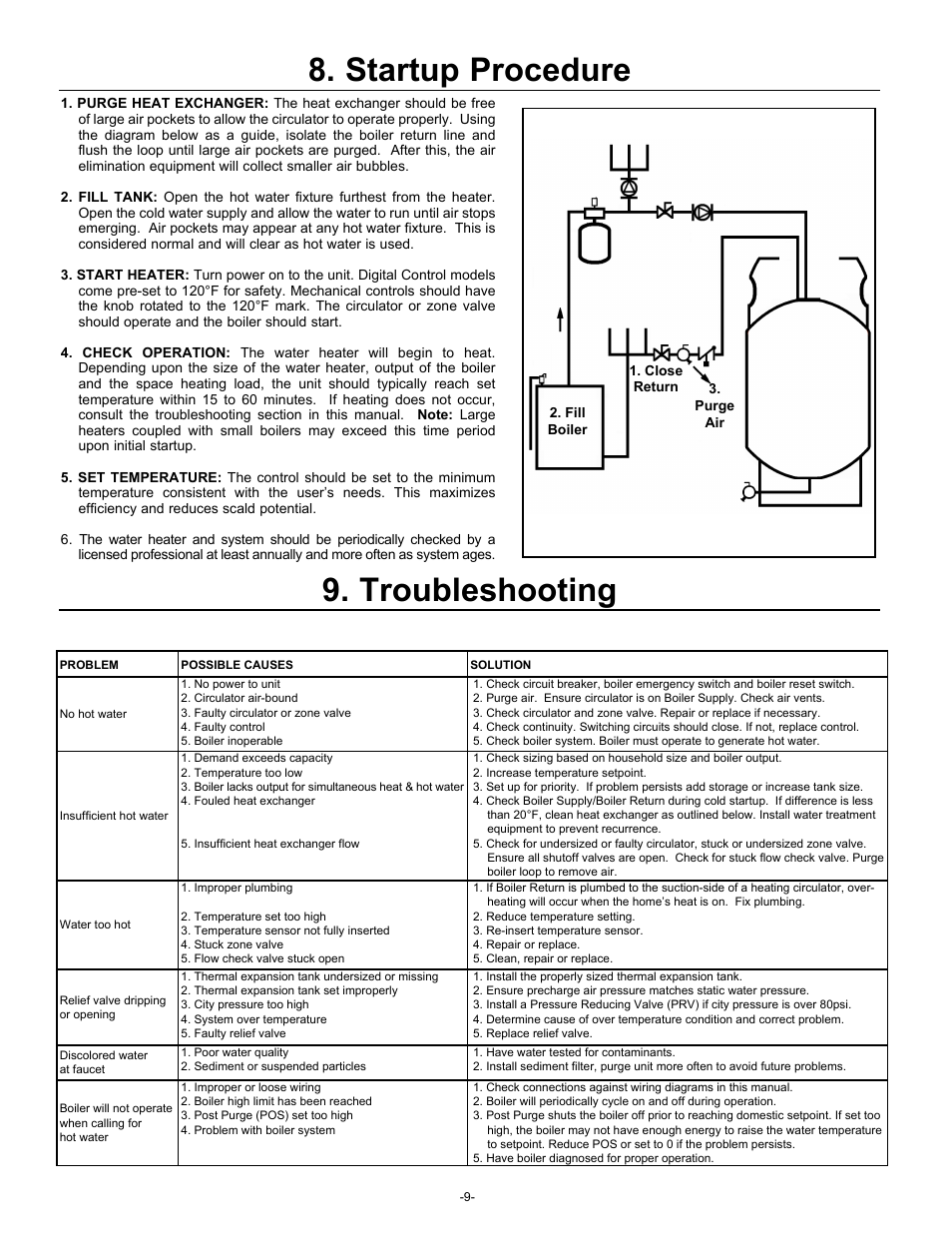 Startup procedure 9. troubleshooting | Amtrol HYDROMAX HM-41L User Manual | Page 9 / 12