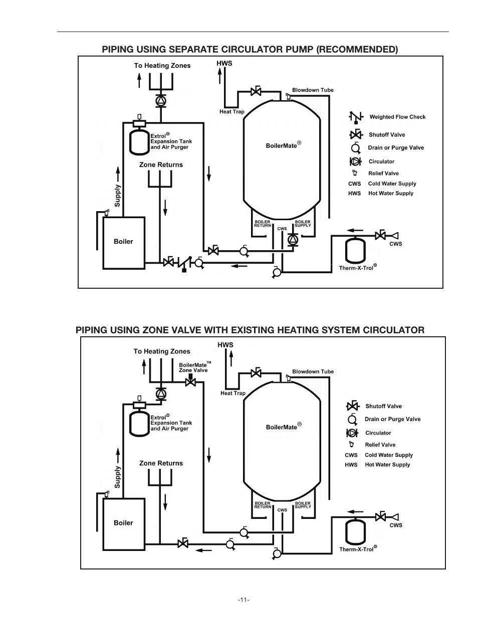 Amtrol BoilerMate Top Down User Manual | Page 11 / 32