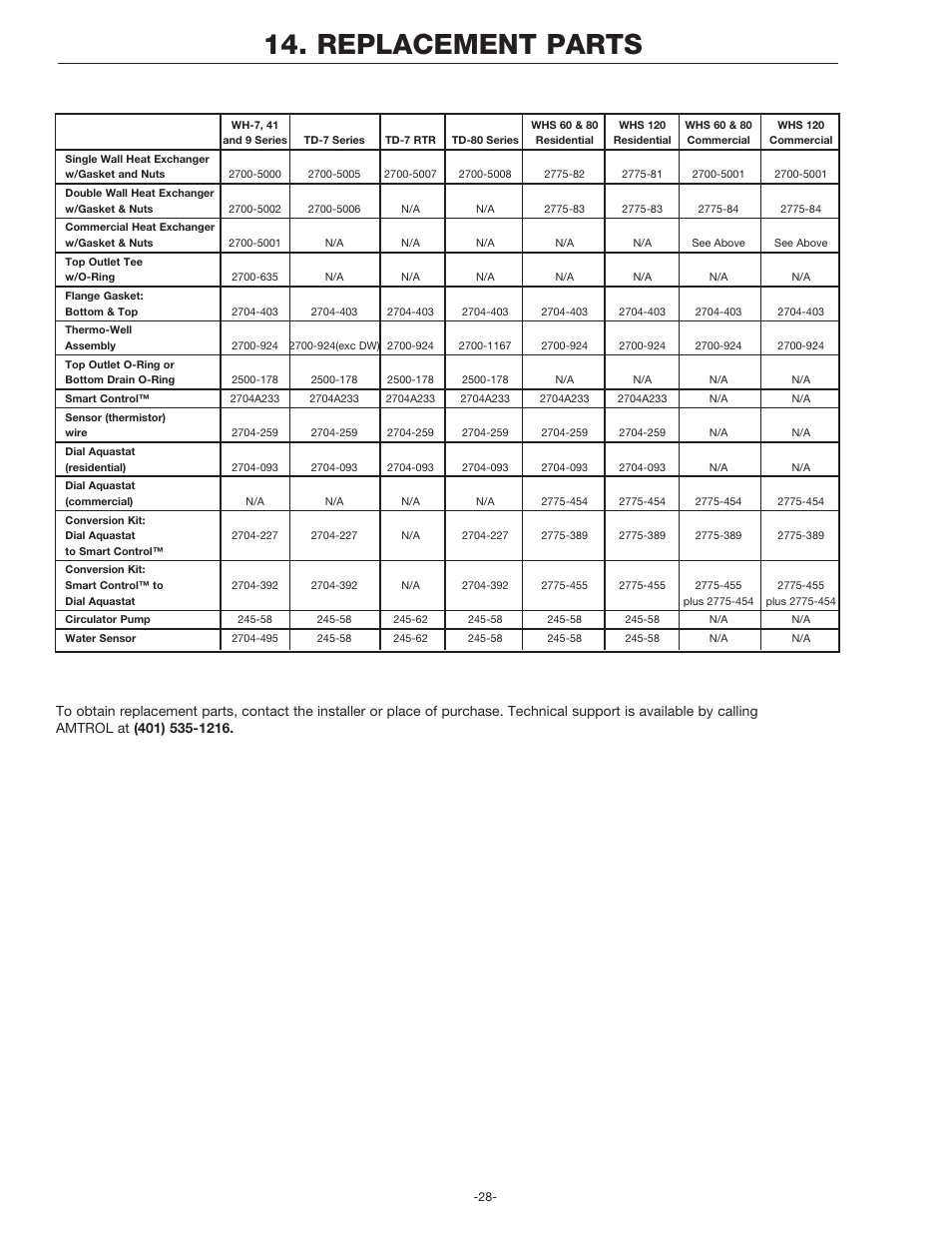 Replacement parts | Amtrol BoilerMate Top Down User Manual | Page 28 / 32