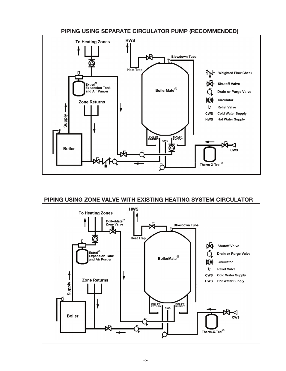 Amtrol BoilerMate Top Down User Manual | Page 5 / 32