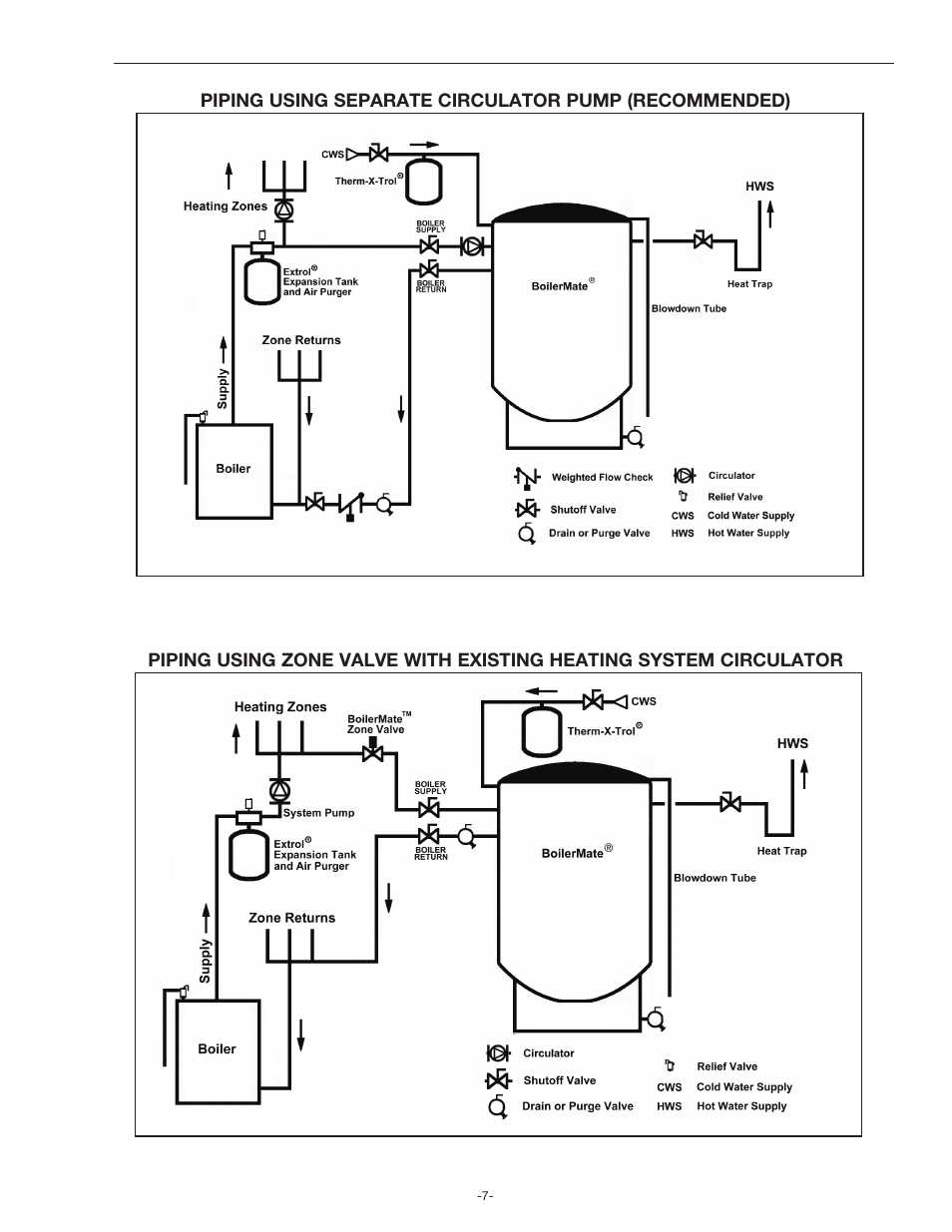 Amtrol BoilerMate Top Down User Manual | Page 7 / 32