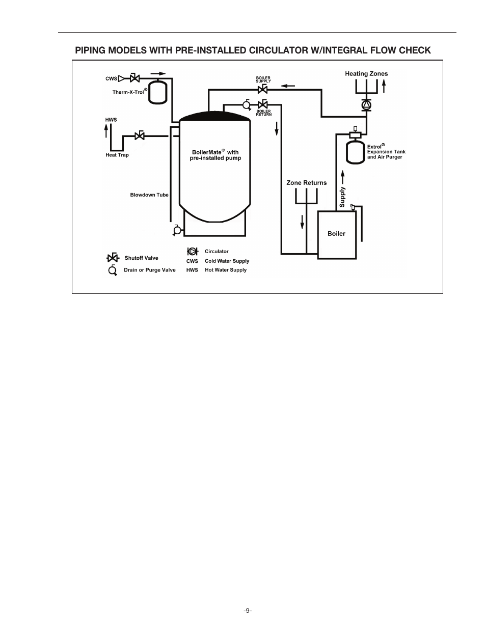 Amtrol BoilerMate Top Down User Manual | Page 9 / 32