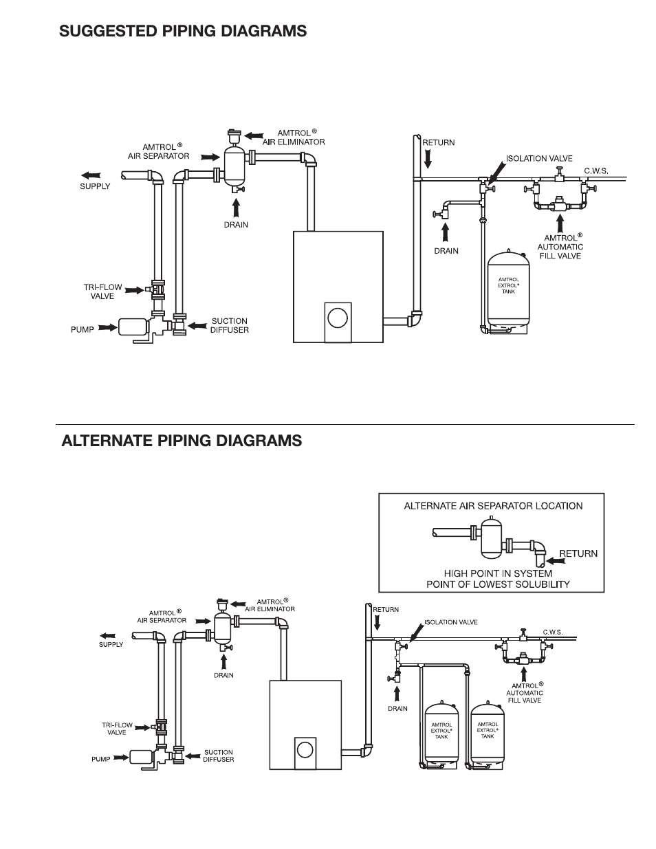 Amtrol EXTROL 50 LBC User Manual | Page 3 / 4