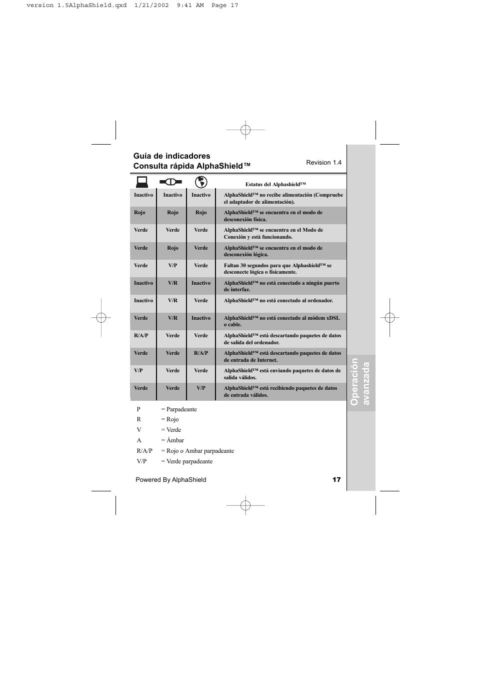 Op er ac ión ava nza da, Alphashield™ quick reference indicator guide, Guía de indicadores consulta rápida alphashield | AlphaShield INTERNET PRIVACY PROTECTION User Manual | Page 18 / 49
