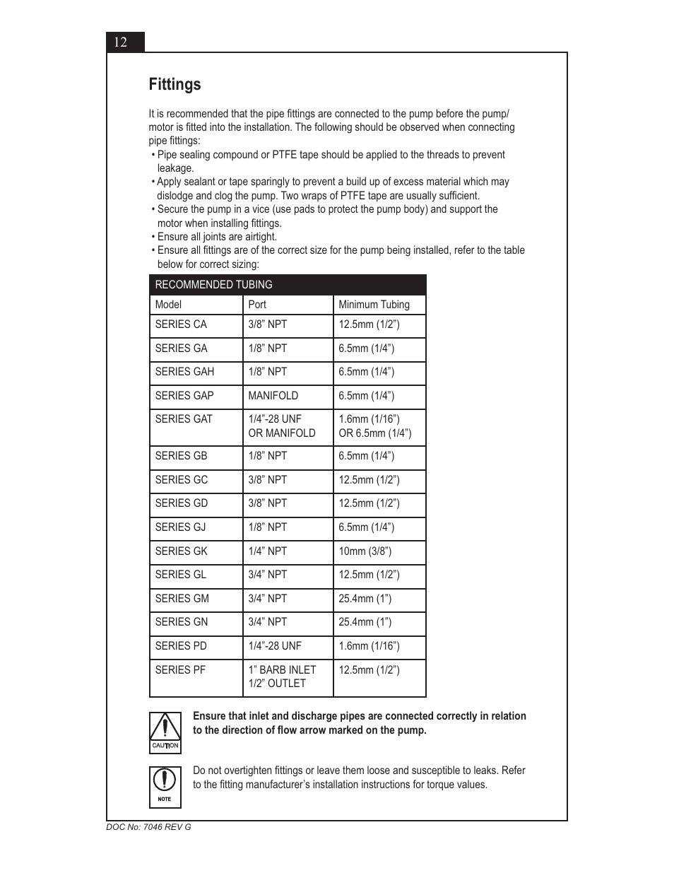 Fittings | Micropump GN Series Installation, Operation and Warranty Information User Manual | Page 12 / 35