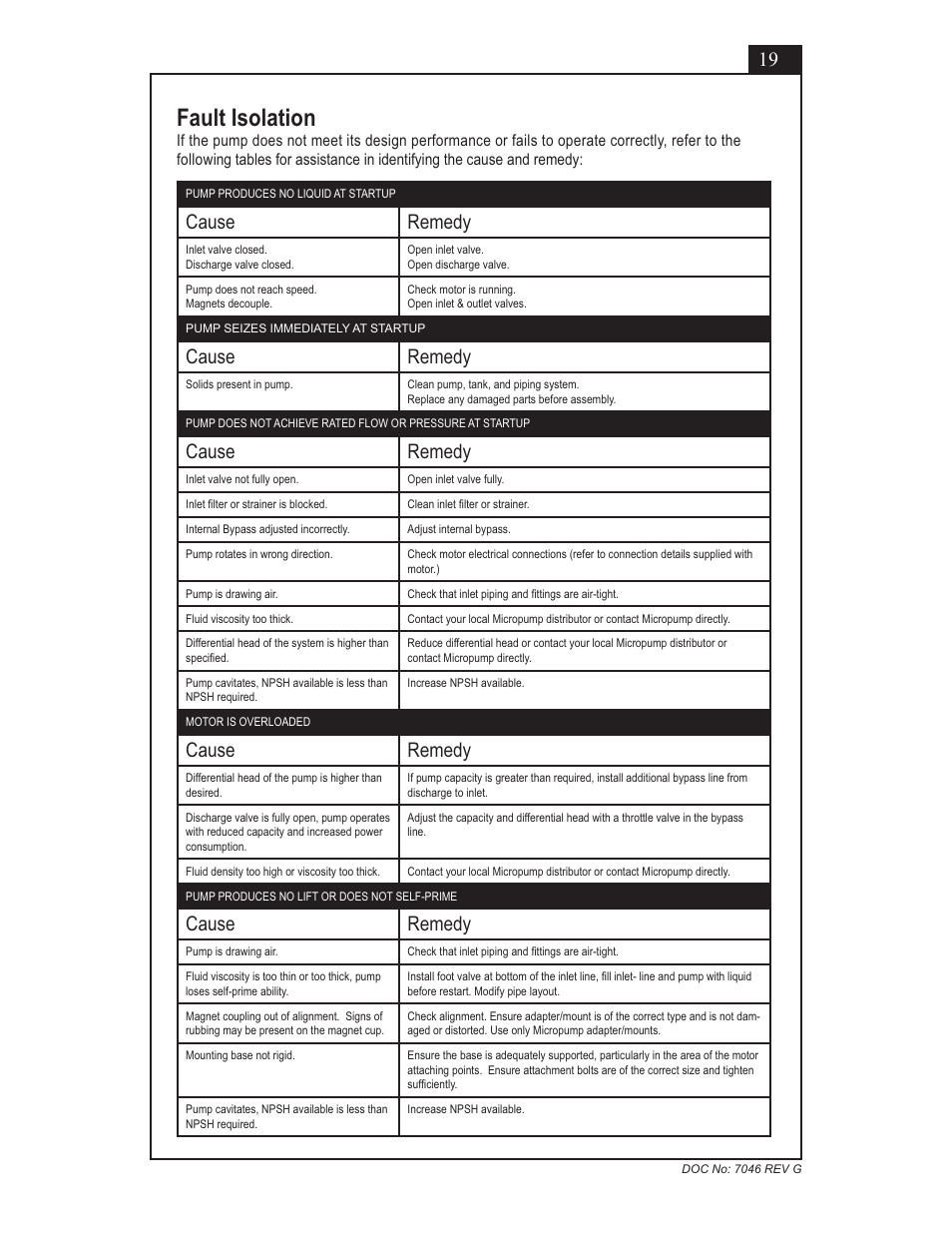 Fault isolation, Cause remedy | Micropump GN Series Installation, Operation and Warranty Information User Manual | Page 19 / 35