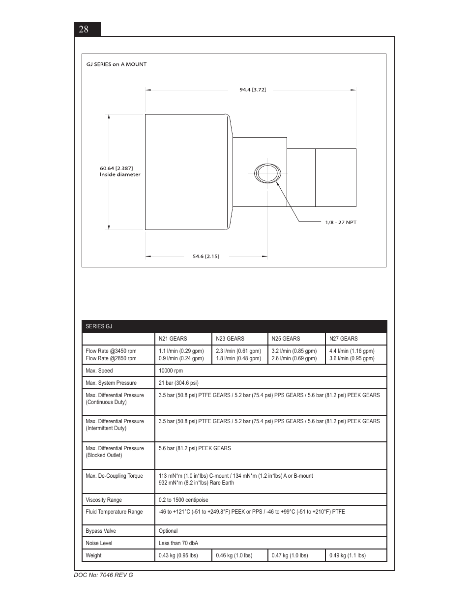 Micropump GN Series Installation, Operation and Warranty Information User Manual | Page 28 / 35