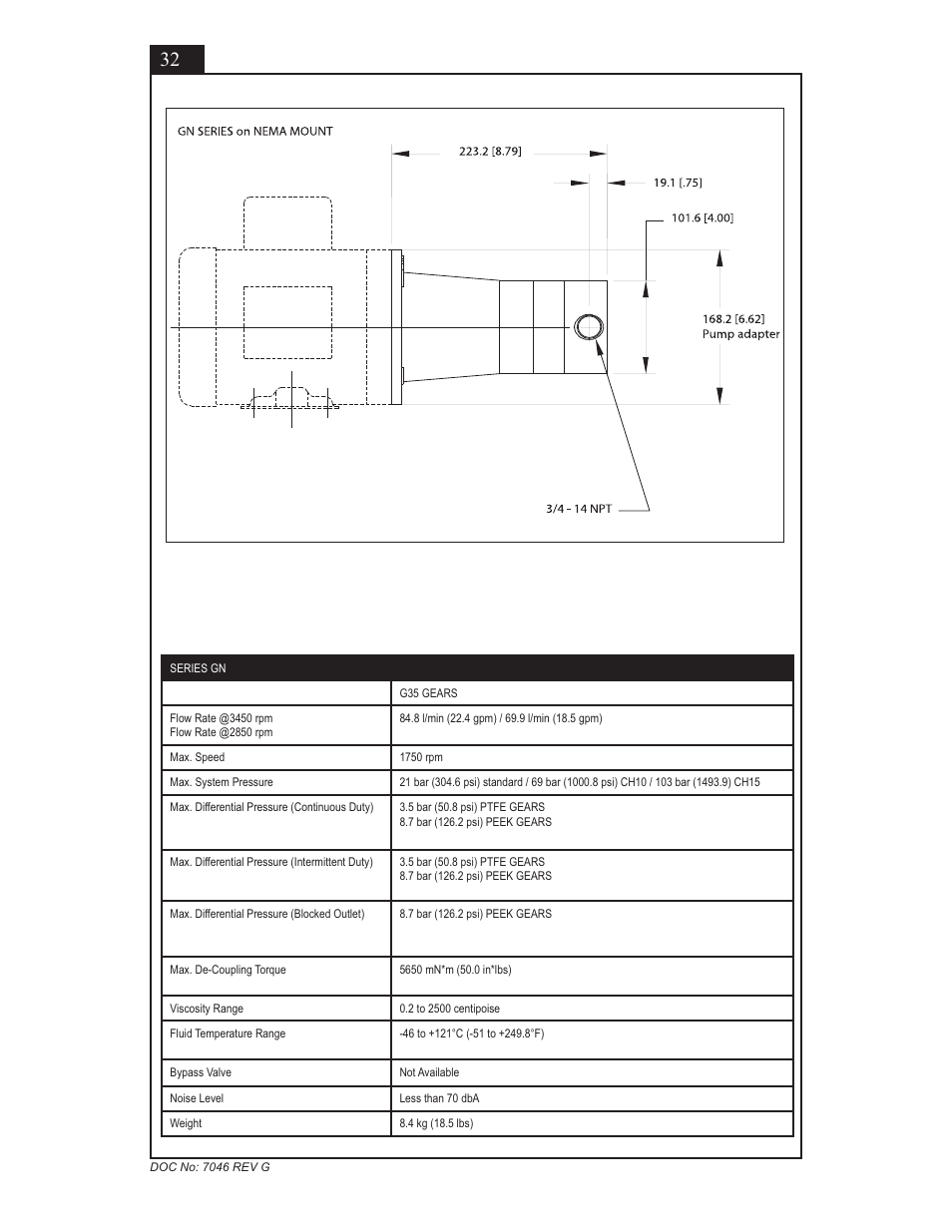 Micropump GN Series Installation, Operation and Warranty Information User Manual | Page 32 / 35