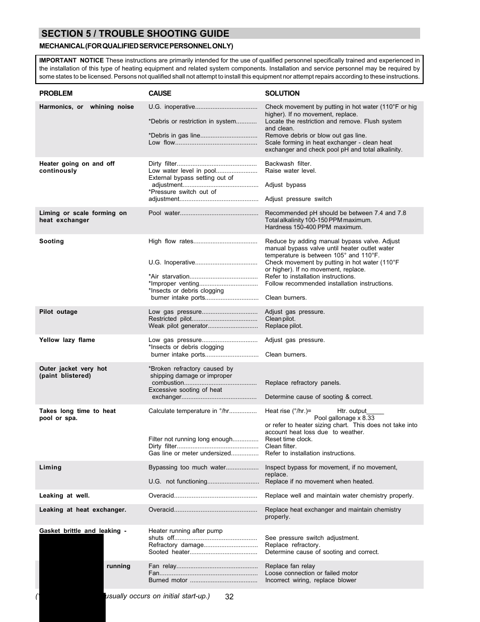 Aqua Products RP2100 User Manual | Page 32 / 43