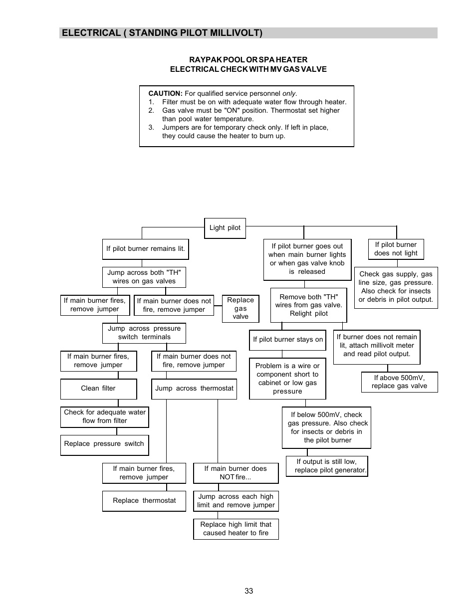 Electrical ( standing pilot millivolt) | Aqua Products RP2100 User Manual | Page 33 / 43