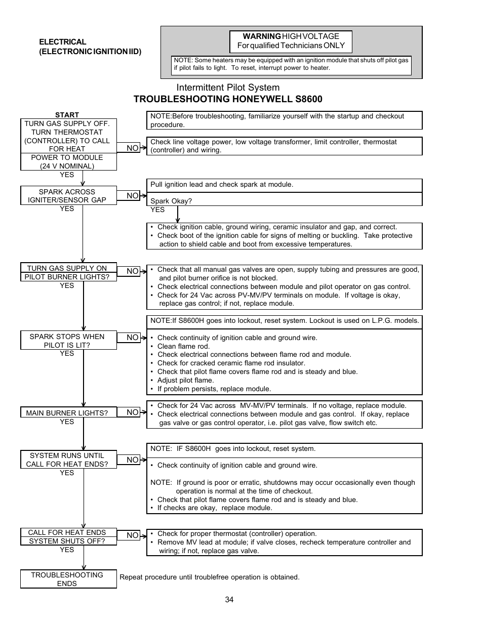 Aqua Products RP2100 User Manual | Page 34 / 43