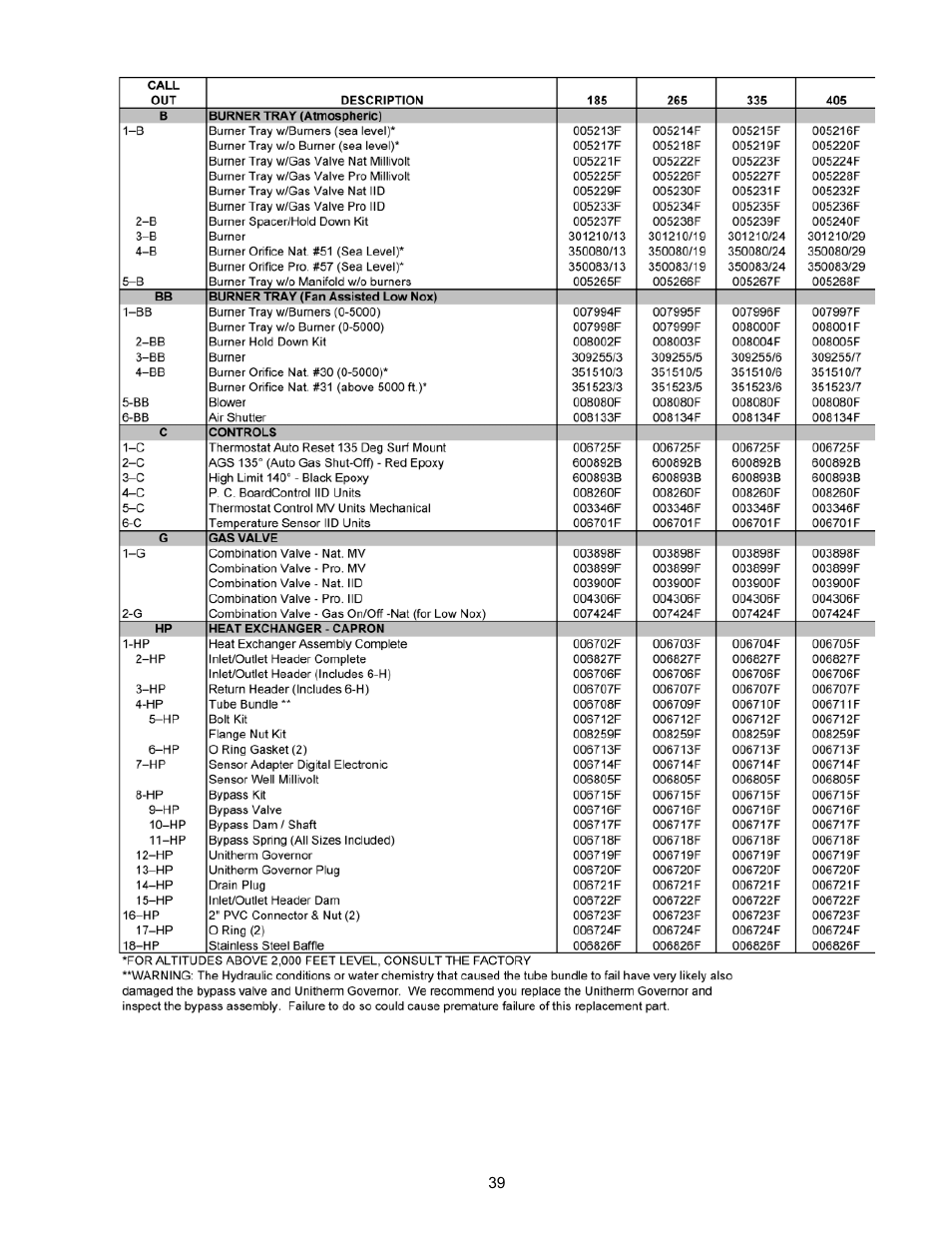 Aqua Products RP2100 User Manual | Page 39 / 43