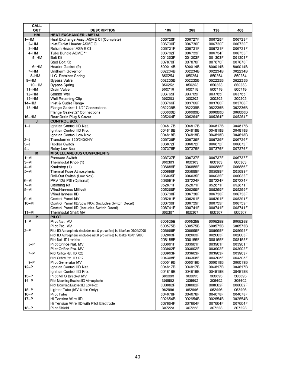 Aqua Products RP2100 User Manual | Page 40 / 43