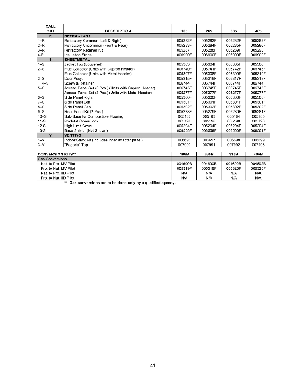 Aqua Products RP2100 User Manual | Page 41 / 43