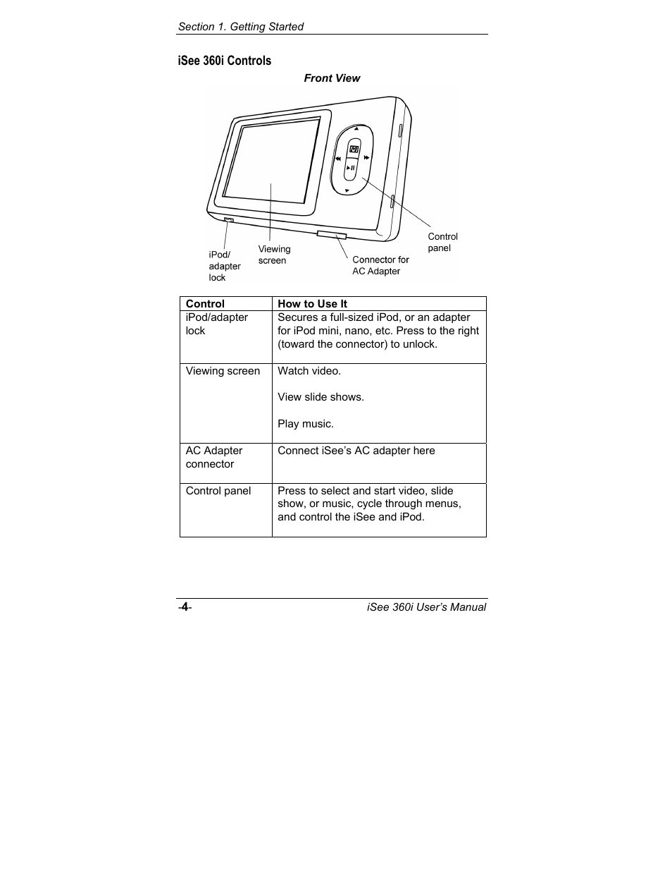 Isee 360i controls | ATO iSee 360i User Manual | Page 10 / 84