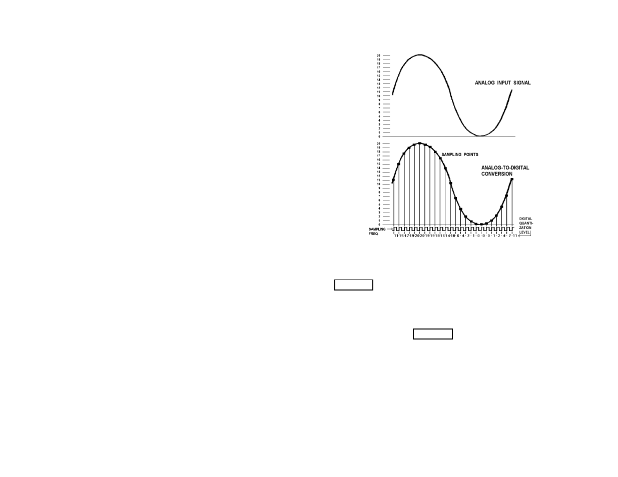 Figure 20. analog-to-digital | Antex Electronics SX-5e User Manual | Page 61 / 63