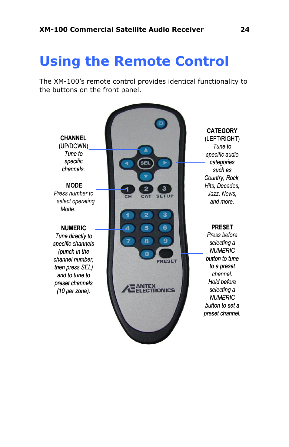 Using the remote control | Antex electronic XM-100 User Manual | Page 24 / 26