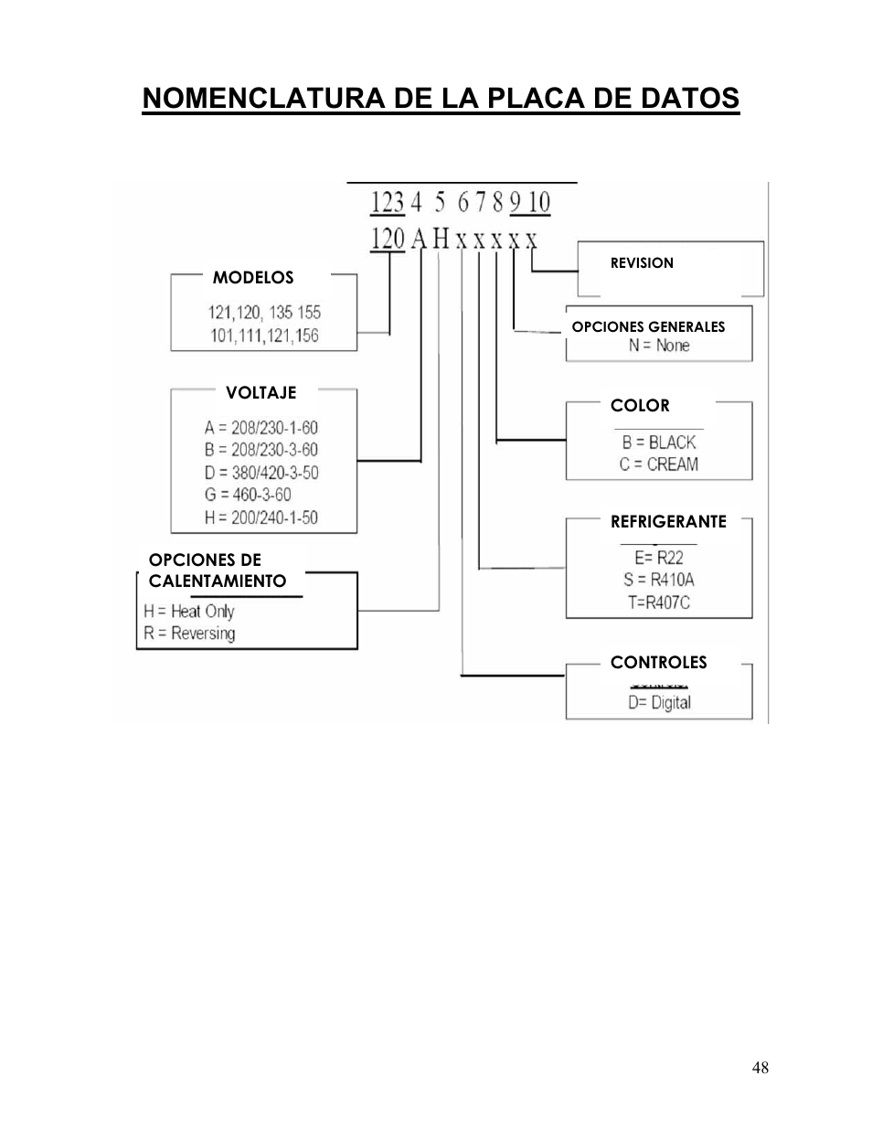 Nomenclatura de la placa de datos | Aquacal 110 User Manual | Page 106 / 214