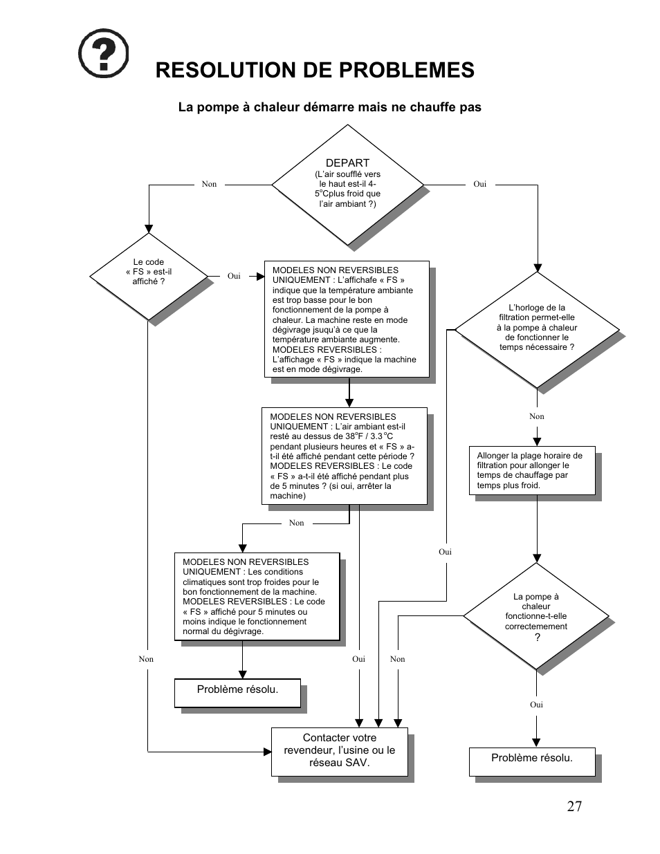 Resolution de problemes, La pompe à chaleur démarre mais ne chauffe pas | Aquacal 110 User Manual | Page 170 / 214