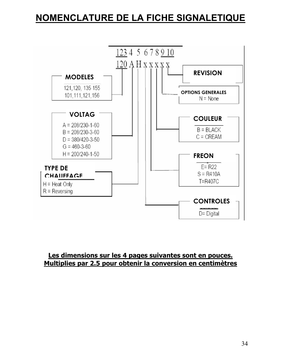 Nomenclature de la fiche signaletique | Aquacal 110 User Manual | Page 177 / 214