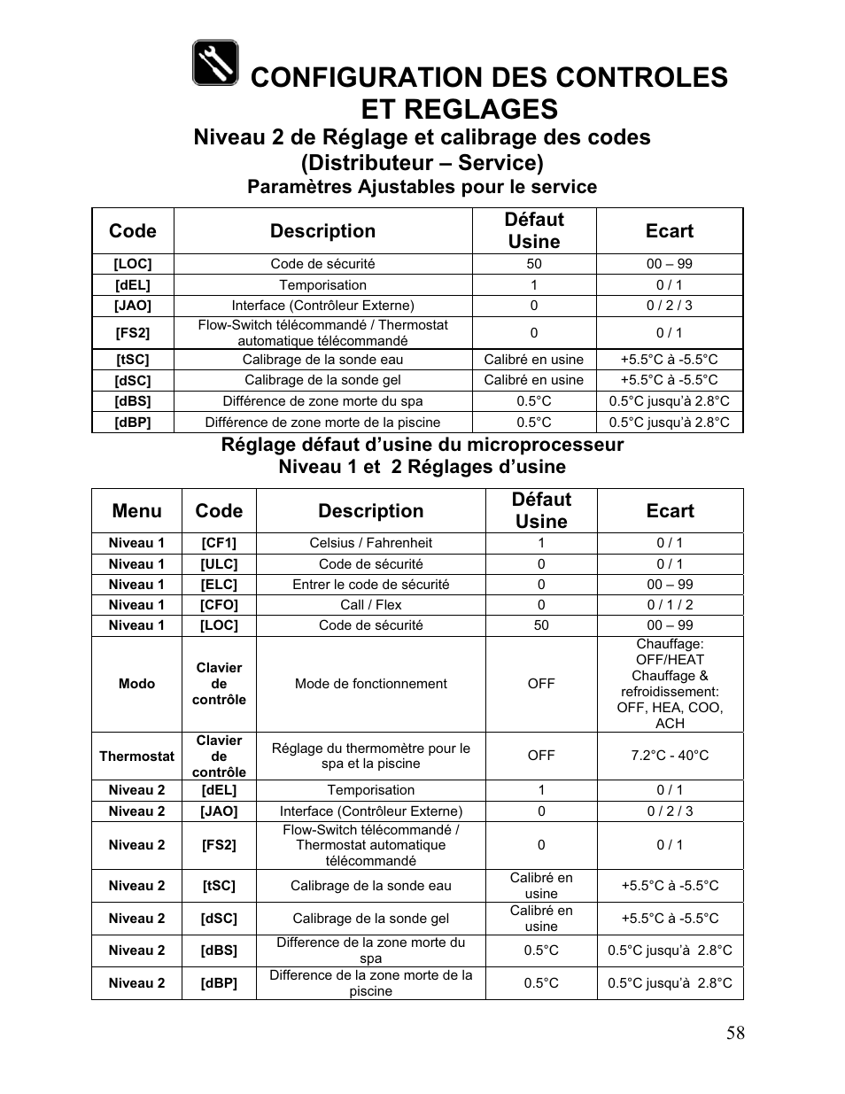 Configuration des controles et reglages | Aquacal 110 User Manual | Page 201 / 214