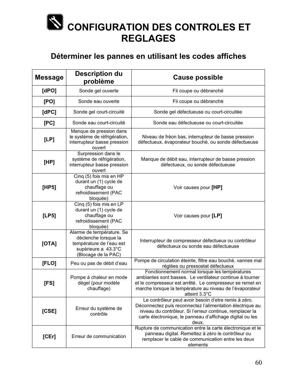 Configuration des controles et reglages, Message description du problème cause possible | Aquacal 110 User Manual | Page 203 / 214