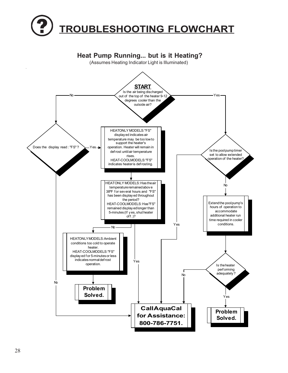 Troubleshooting flowchart, Heat pump running... but is it heating, Start | Problem solved. problem solved | Aquacal 110 User Manual | Page 28 / 214