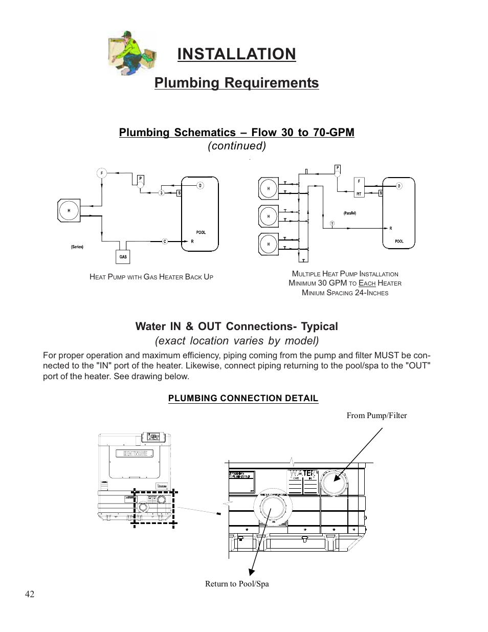 Installation, Plumbing requirements | Aquacal 110 User Manual | Page 42 / 214