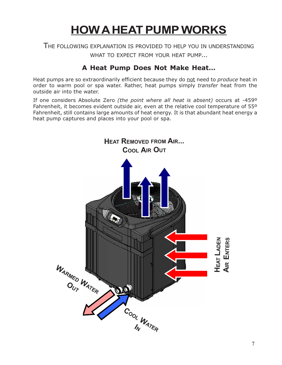 How a heat pump works | Aquacal 110 User Manual | Page 7 / 214