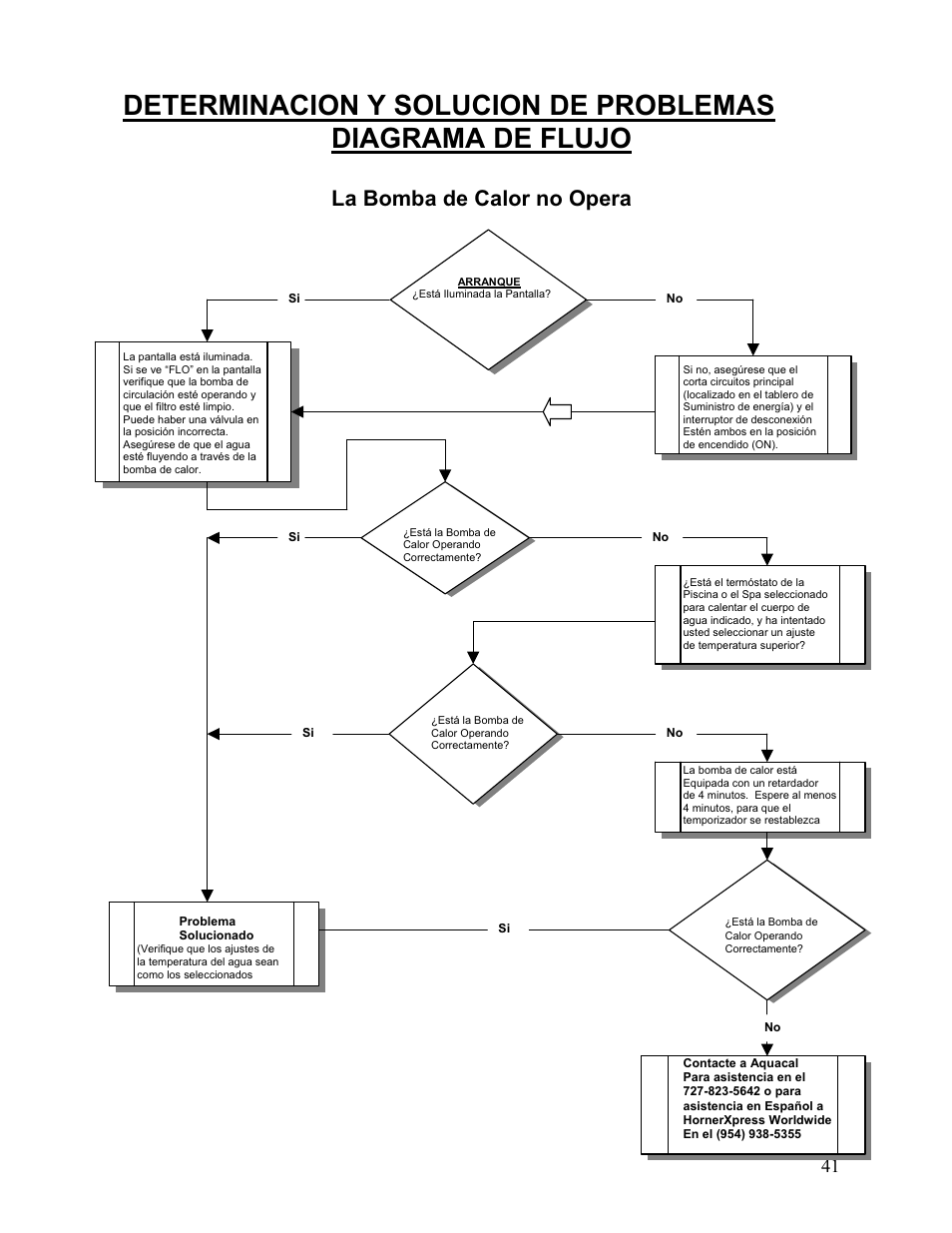 La bomba de calor no opera | Aquacal 110 User Manual | Page 99 / 214