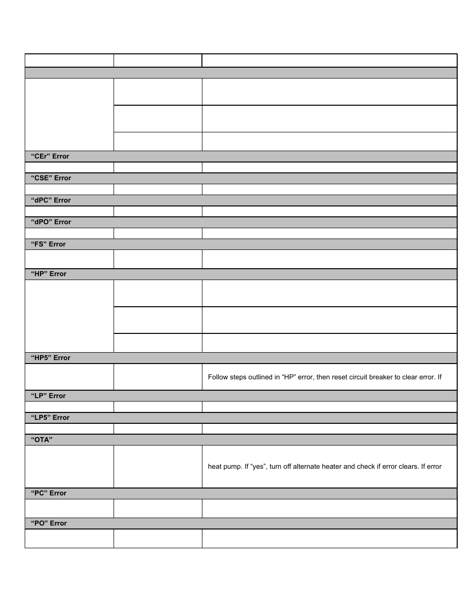Error codes | Aquacal 35 EN User Manual | Page 6 / 6