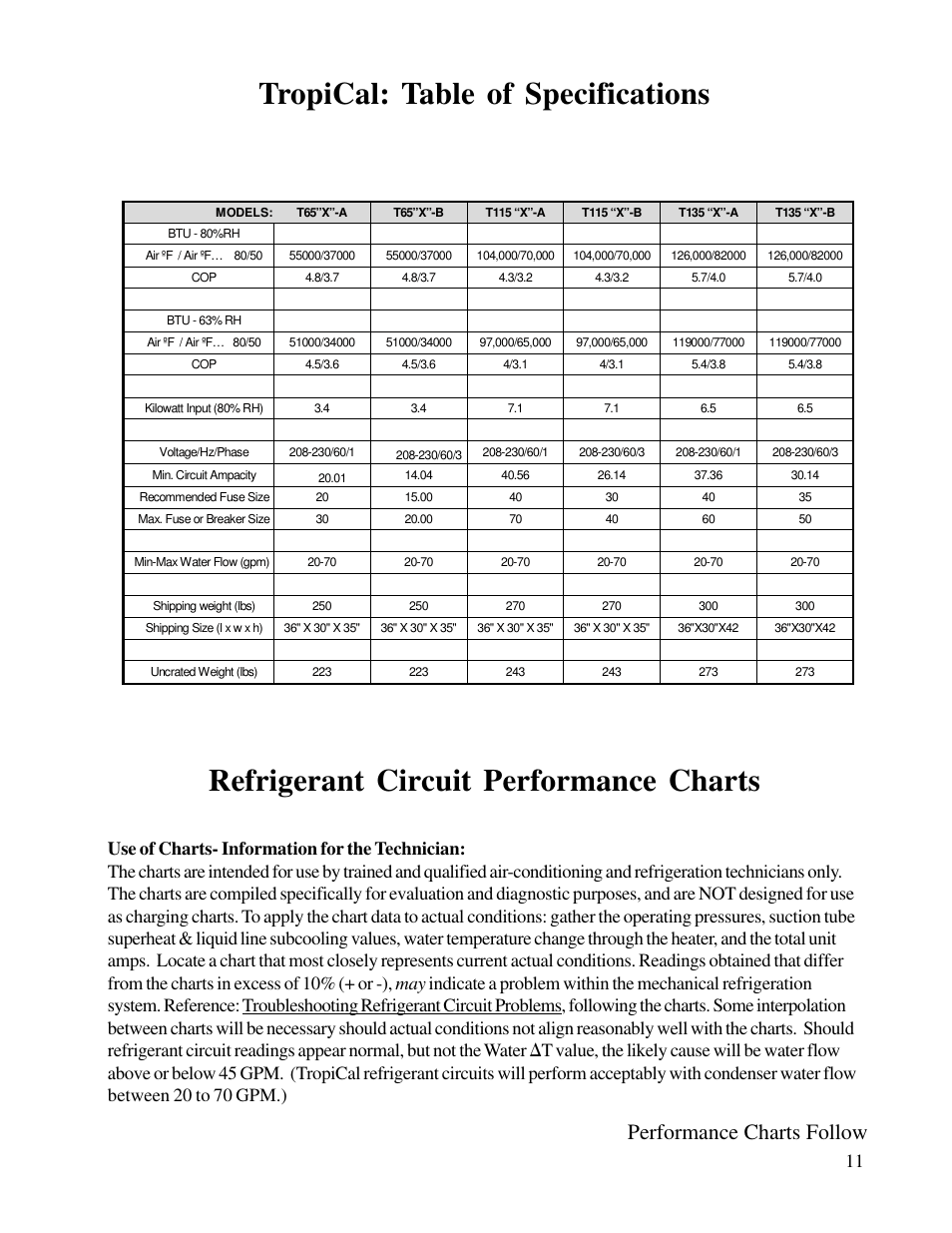 Refrigerant circuit performance charts, Tropical: table of specifications, Performance charts follow | Aquacal T115 User Manual | Page 11 / 36