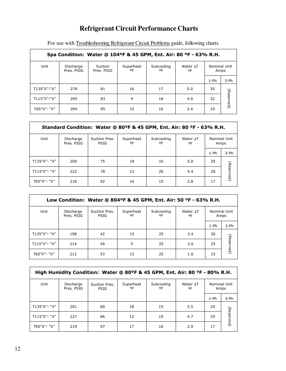 Refrigerant circuit performance charts | Aquacal T115 User Manual | Page 12 / 36